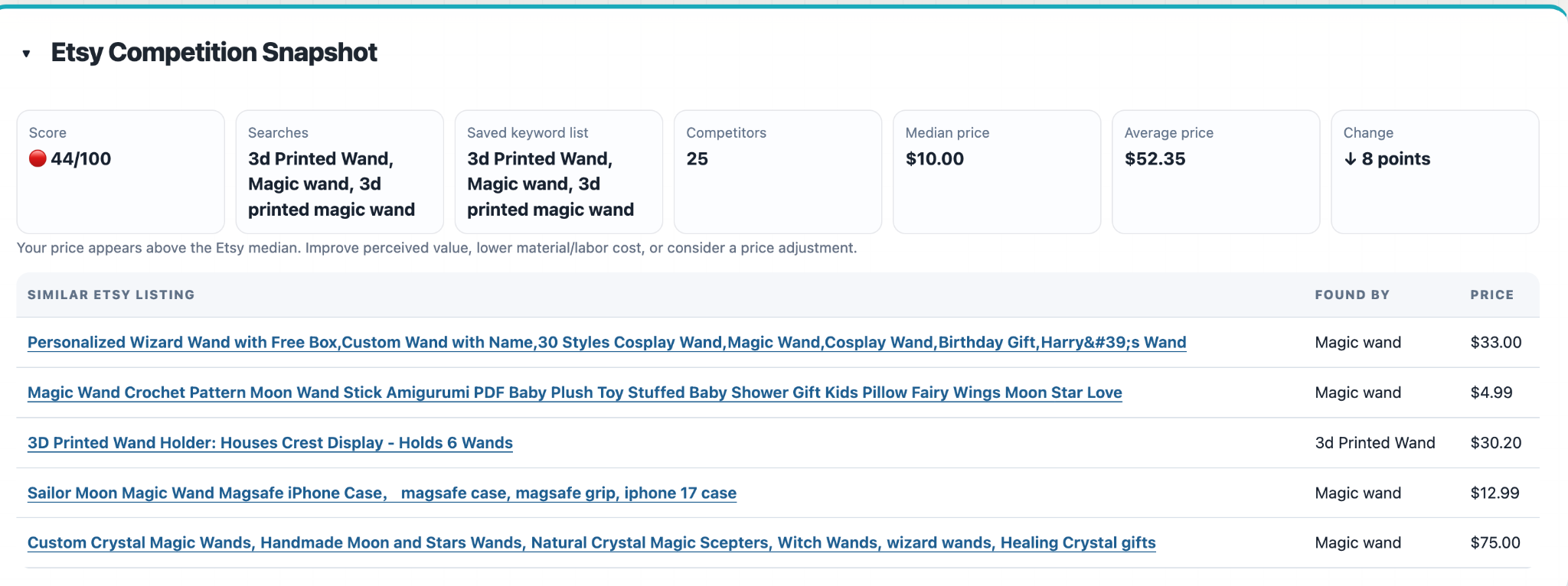Etsy Competition Snapshot showing score, search keywords, competitors, median price, and similar listings