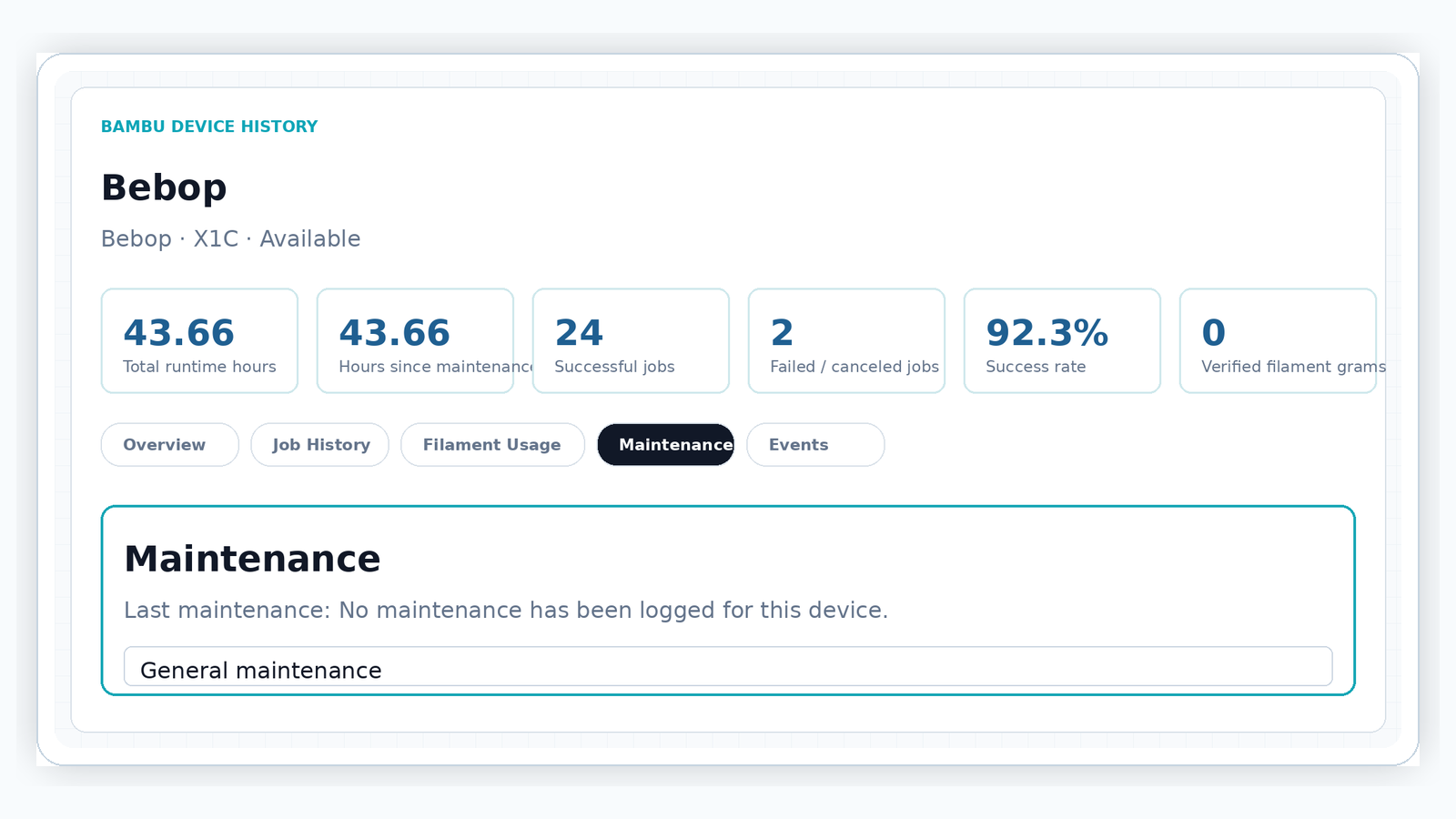 Spare parts and maintenance inventory by device